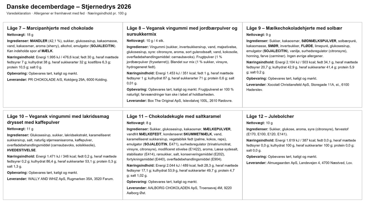 Delikatessehusets julekalender - danske decemberdage